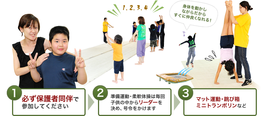 1.必ず保護者同伴で参加してください→2.準備運動・柔軟体操は毎回子供の中からリーダーを決め、号令をかけます→3.マット運動・跳び箱 ミニトランポリンなど