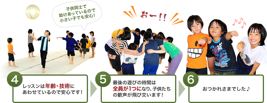 4.レッスンは年齢・技術にあわせているので安心です！ 子供同士で助けあっているので小さい子でも安心！→5.最後の遊びの時間は全員が1つになり、子供たちの歓声が飛び交います！→6.おつかれさまでした♪